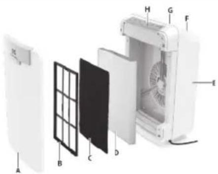 Exploded view diagram of an air conditioner unit with labeled components A through H