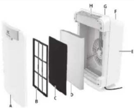 ELECTROLUX PureOxygen Allergen 400 - ELAP30 - 1