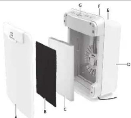 ELECTROLUX PureOxygen Allergen 300 - ELAP40 - 1
