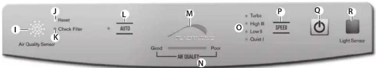 ELECTROLUX PureOxygen Allergen 300 - ELAP15, ELAP30, ELAP40, ELAP45 - 1