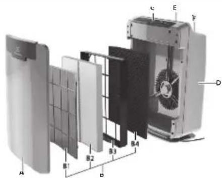 ELECTROLUX PureOxygen Allergen 300 - ELAP45 - 1