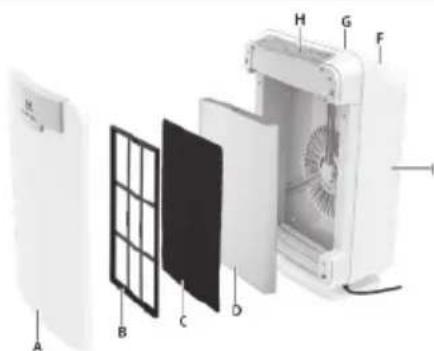 ELECTROLUX PureOxygen Allergen 300 - ELAP15 - 1
