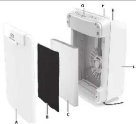 ELECTROLUX PureOxygen Allergen 300 - ELAP40 - 1
