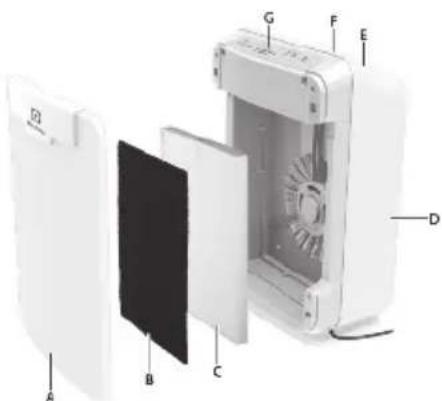 ELECTROLUX PureOxygen Allergen 300 - ELAP40 - 1