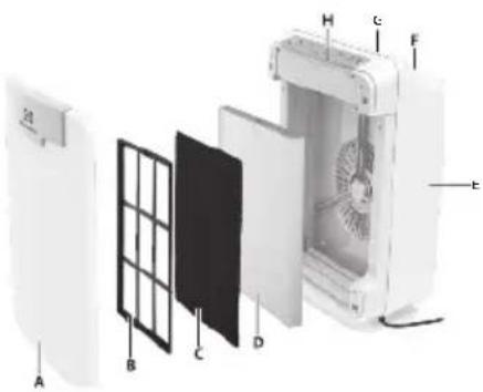 ELECTROLUX PureOxygen Allergen 150 - ELAP15 - 1