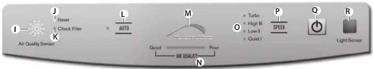 ELECTROLUX PureOxygen Allergen 150 - ELAP15, ELAP30, ELAP40, ELAP45 - 1