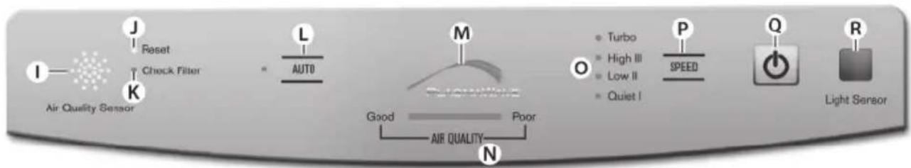 ELECTROLUX PureOxygen Allergen 150 - ELAP15, ELAP30, ELAP40, ELAP45 - 1