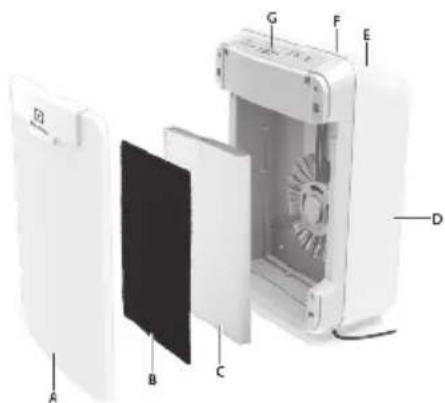 ELECTROLUX PureOxygen Allergen 150 - ELAP40 - 1