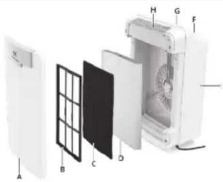 Exploded view diagram of an air conditioner unit with labeled components A through H