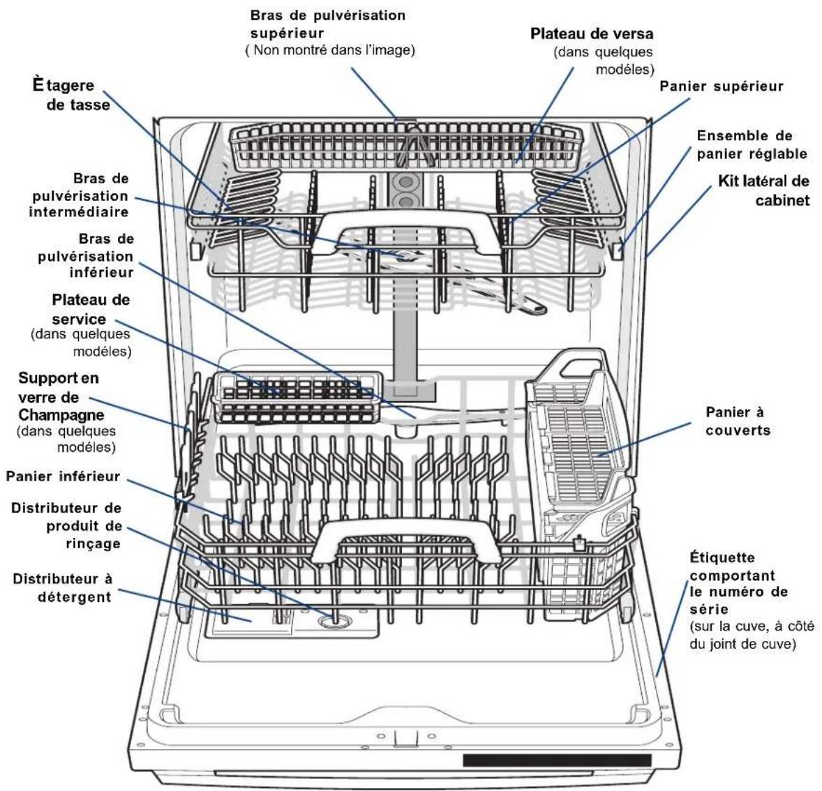 ELECTROLUX EIDW6305GW - COMMENT VOTRE LAVE-VAISSELLE NETTOIE-T-IL? - 1