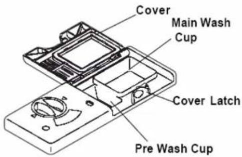 ELECTROLUX EIDW6305GW - HOW MUCH DETERGENT TO USE - 1