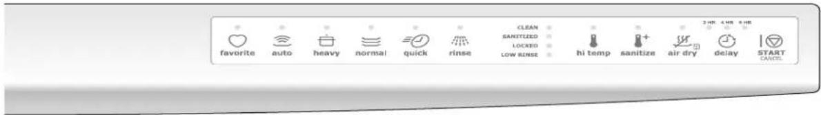 ELECTROLUX EIDW6305GW - TABLA DE MATERIAS - 1