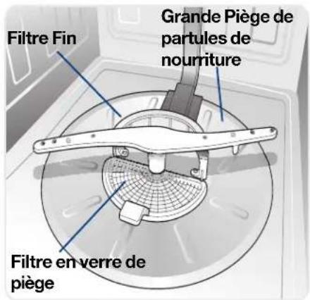 ELECTROLUX EIDW6305GW - Entretien du filtre à verre - 1
