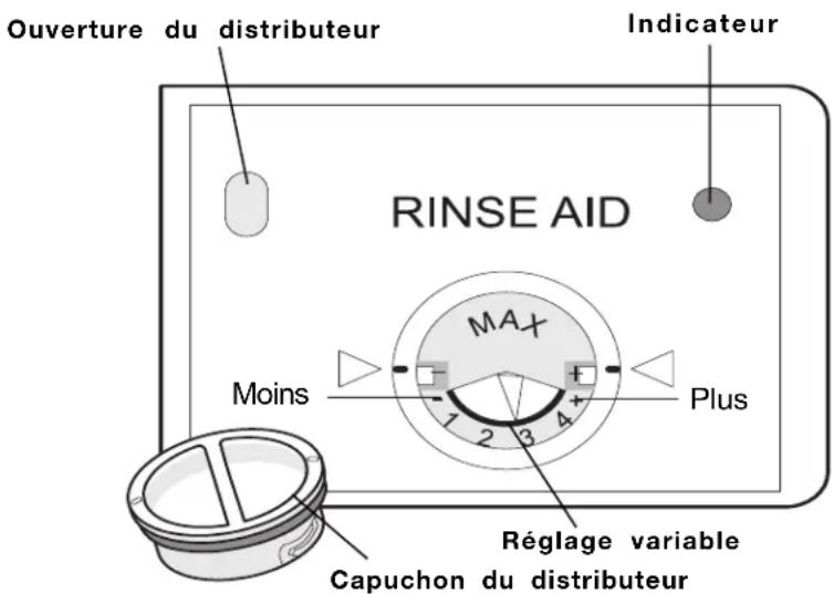ELECTROLUX EIDW6305GW - Pour ajouter du produit de rinçage liquide : - 1