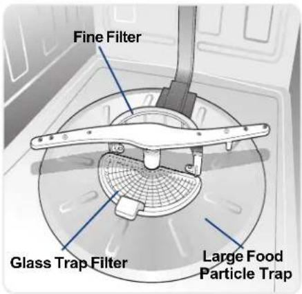 ELECTROLUX EIDW6305GW - Care of Glass Trap Filter - 1