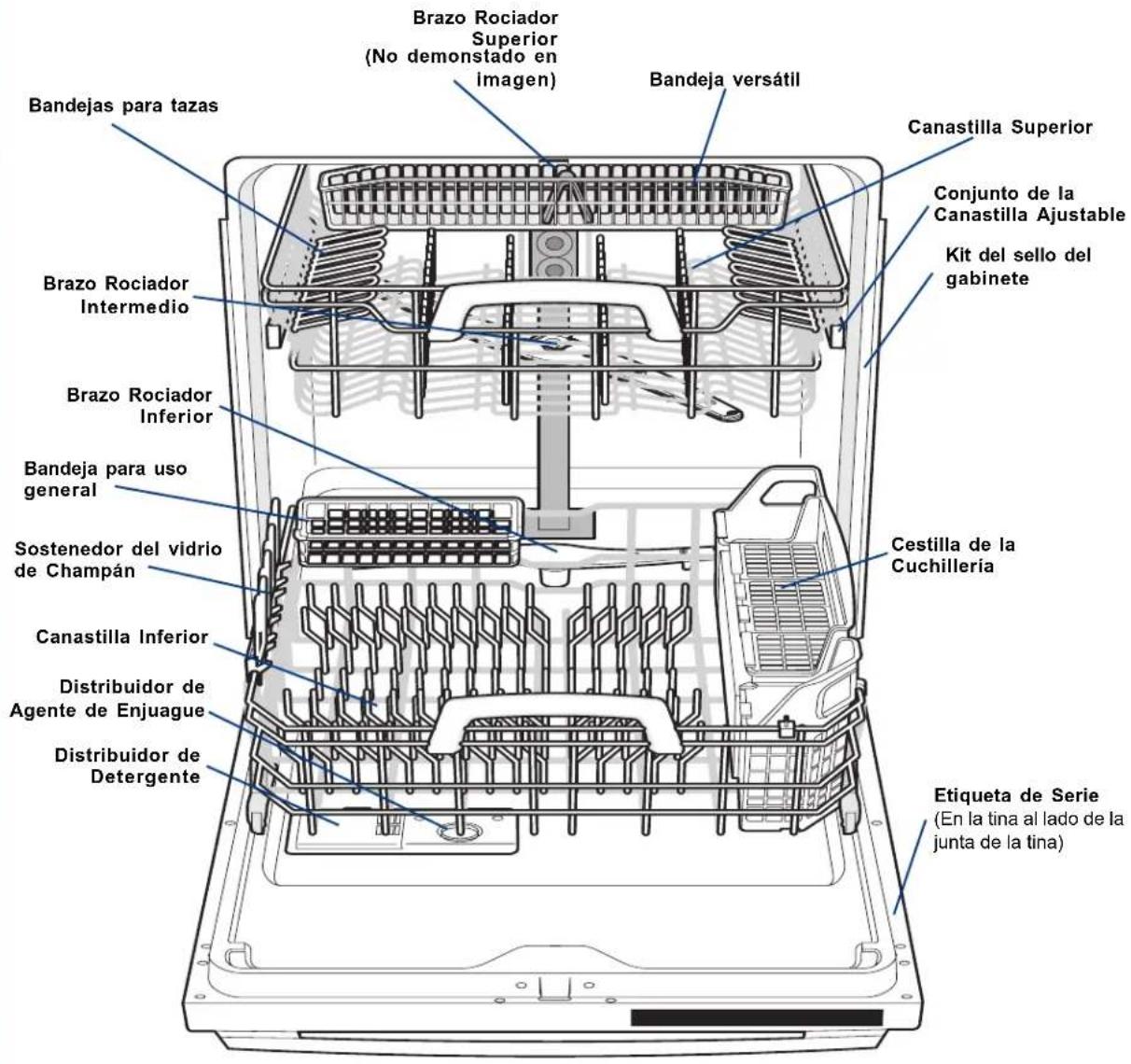 ELECTROLUX EIDW6105GS - COMO FUNCIONA SU LAVAVAJILLAS - 1