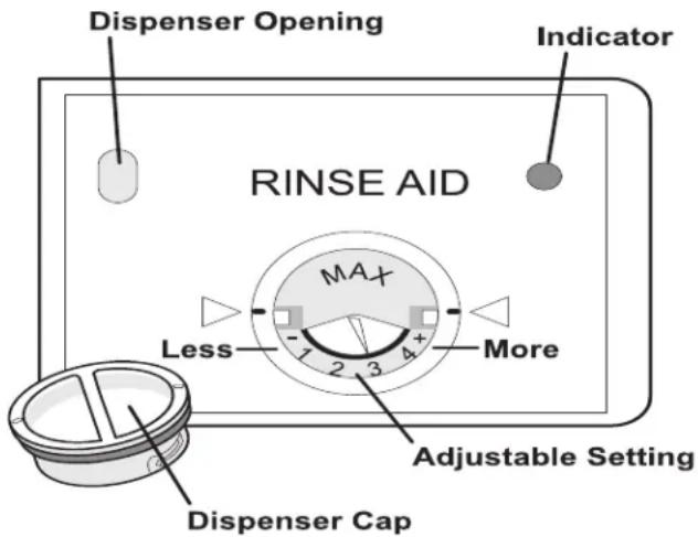 ELECTROLUX EIDW6105GS - To add liquid rinse aid: - 1