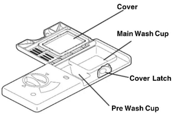 ELECTROLUX EIDW5905JB - FILLING THE DETERGENT DISPENSER - 1
