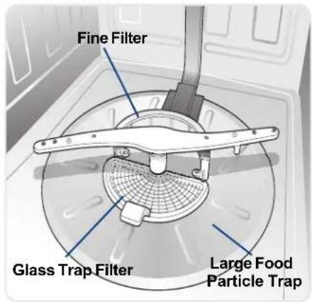 ELECTROLUX EIDW6305GB - Care of Glass Trap Filter - 1