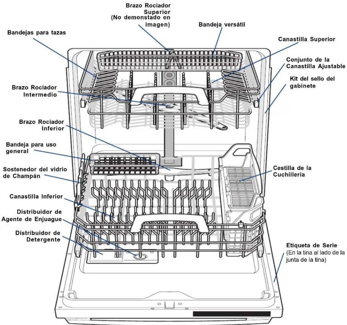 ELECTROLUX EIDW6305GB - COMO FUNCIONA SU LAVAVAJILLAS - 1