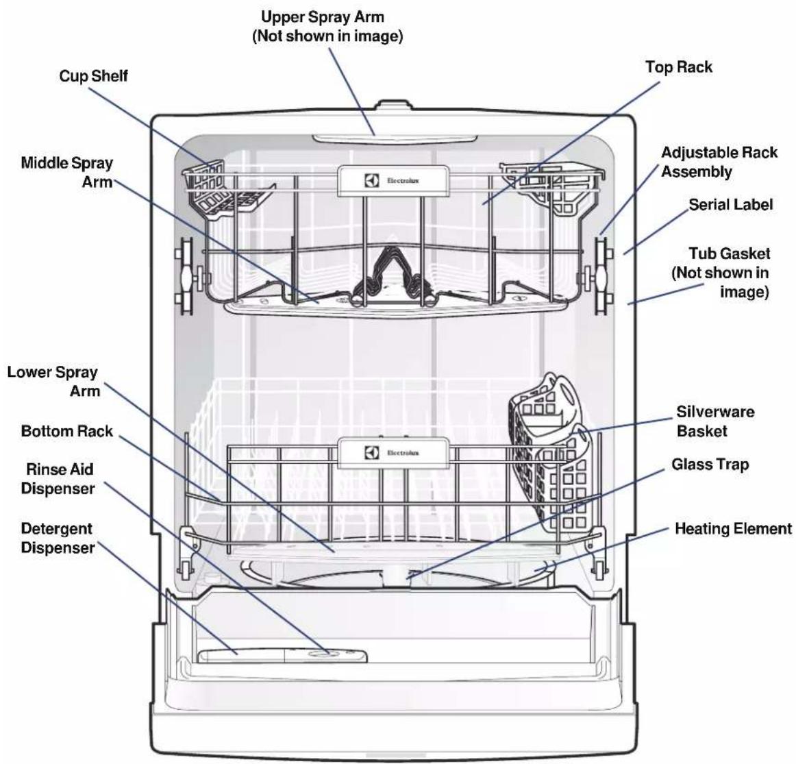 ELECTROLUX EIDW5705PB - HOW YOUR DISHWASHER CLEANS - 1