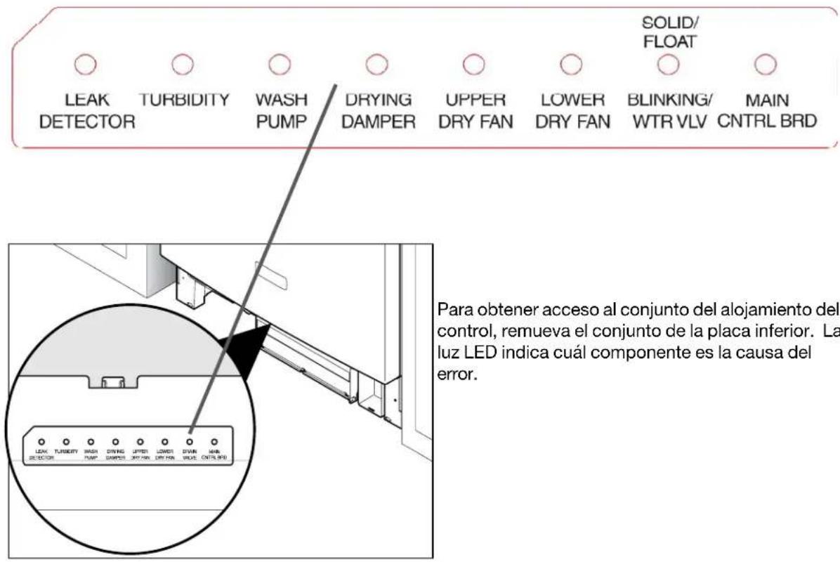 ELECTROLUX EIDW5905JS - CODIGOS DE ERROR - 1