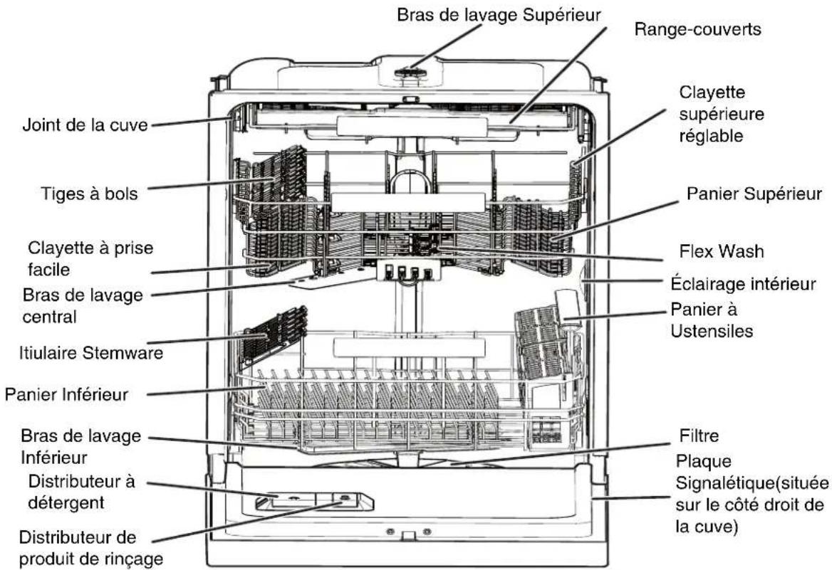 ELECTROLUX E24ID74QPS - Comment votre Lave-Vaisselle Nettoie-t-il? - 1
