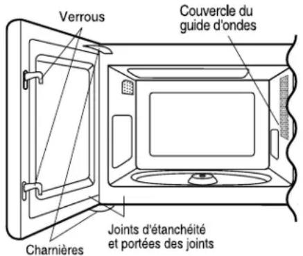 ELECTROLUX EI27MO45GS - Déballage et inspection du micro-onde - 1