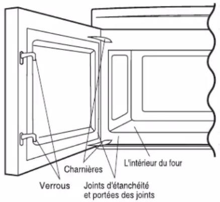ELECTROLUX EI30MH55GW - Déballage et inspection du micro-onde - 1