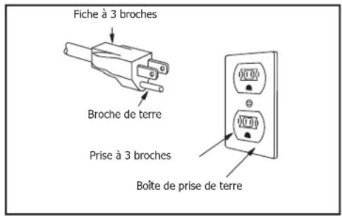 ELECTROLUX EMOW1911AS - Remarques - 1