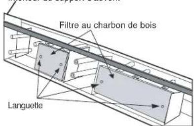 ELECTROLUX EI30BM55HB - FILTRE AU CHARBON DE BOIS - 2