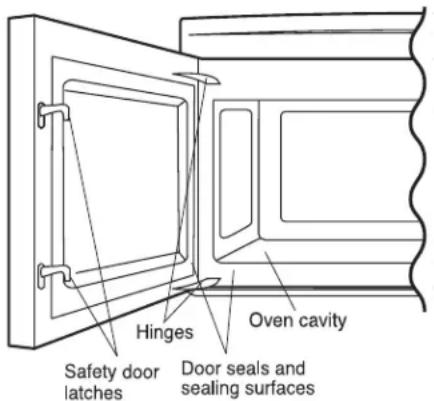 ELECTROLUX EI24MO45IB - Unpacking and Examining Your Oven - 1