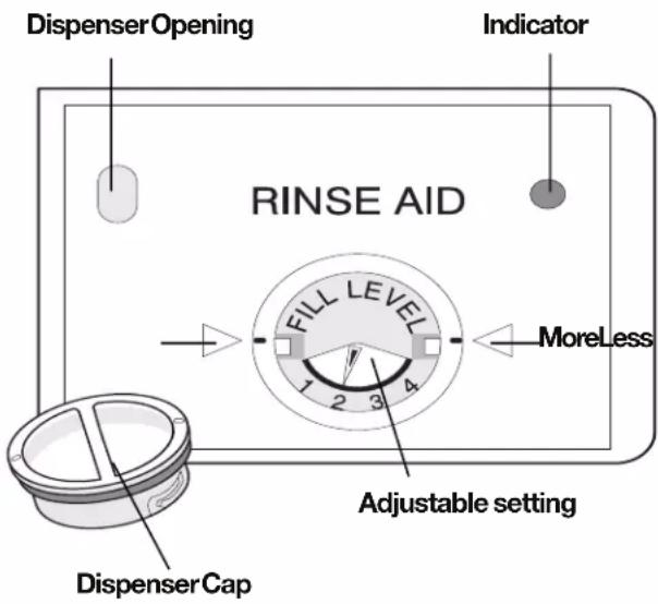 ELECTROLUX EIDW5705PS - RINSE AID - 1