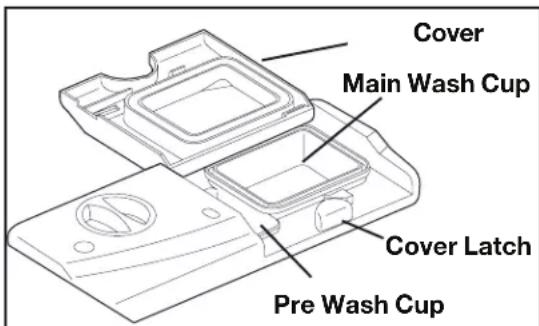 ELECTROLUX EIDW5705PS - How much Detergent to use - 1