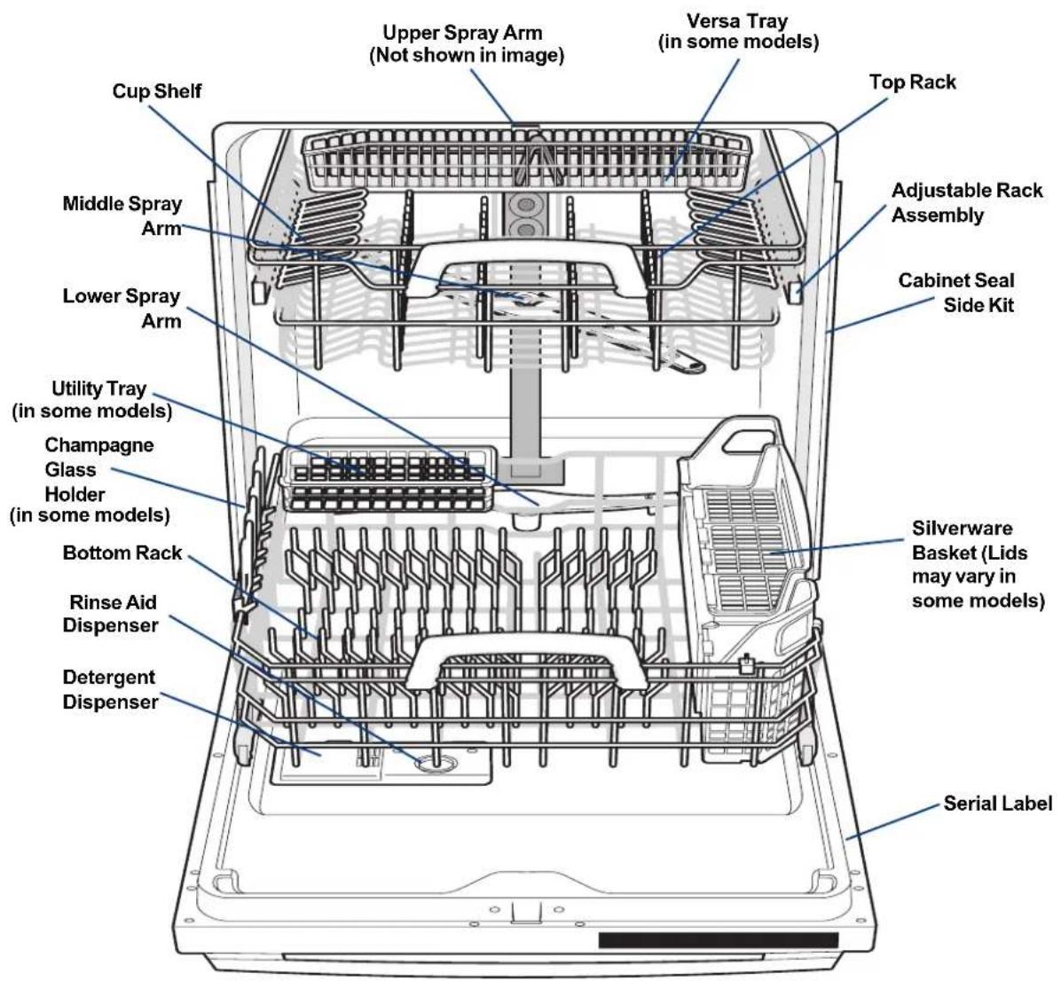 ELECTROLUX EIDW6105GW - HOW YOUR DISHWASHER CLEANS - 1