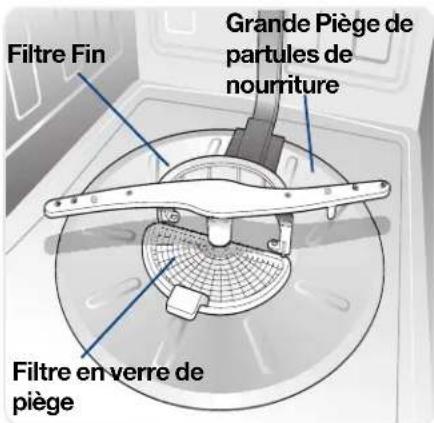 ELECTROLUX EIDW6105GW - Entretien du filtre à verre - 1