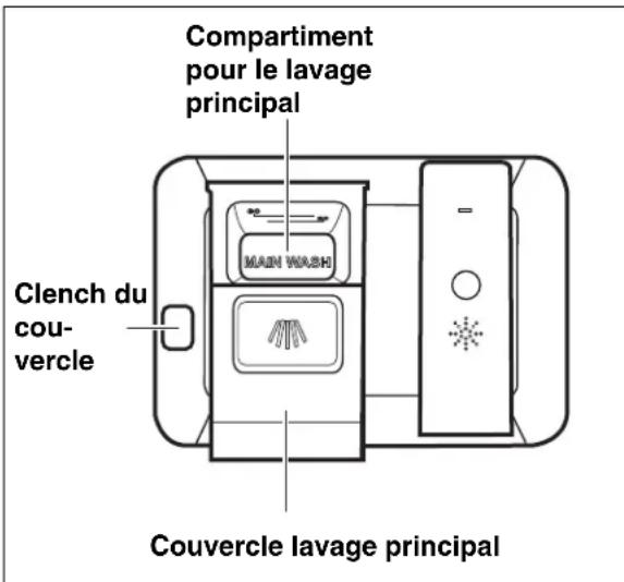 ELECTROLUX EW24ID70QT - Quantité de Detergent À Utiliser - 1