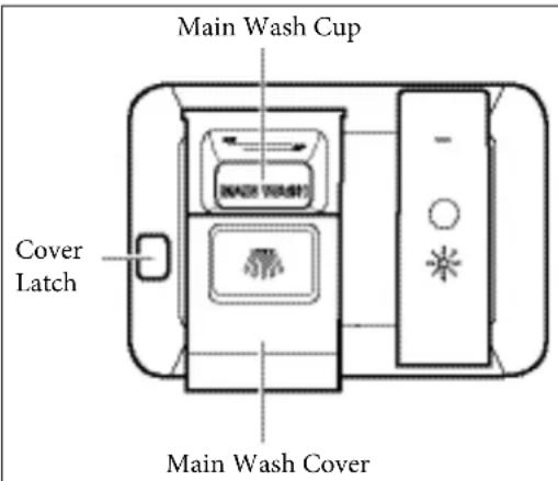 ELECTROLUX EI24ID30QW - How much Detergent to use - 1