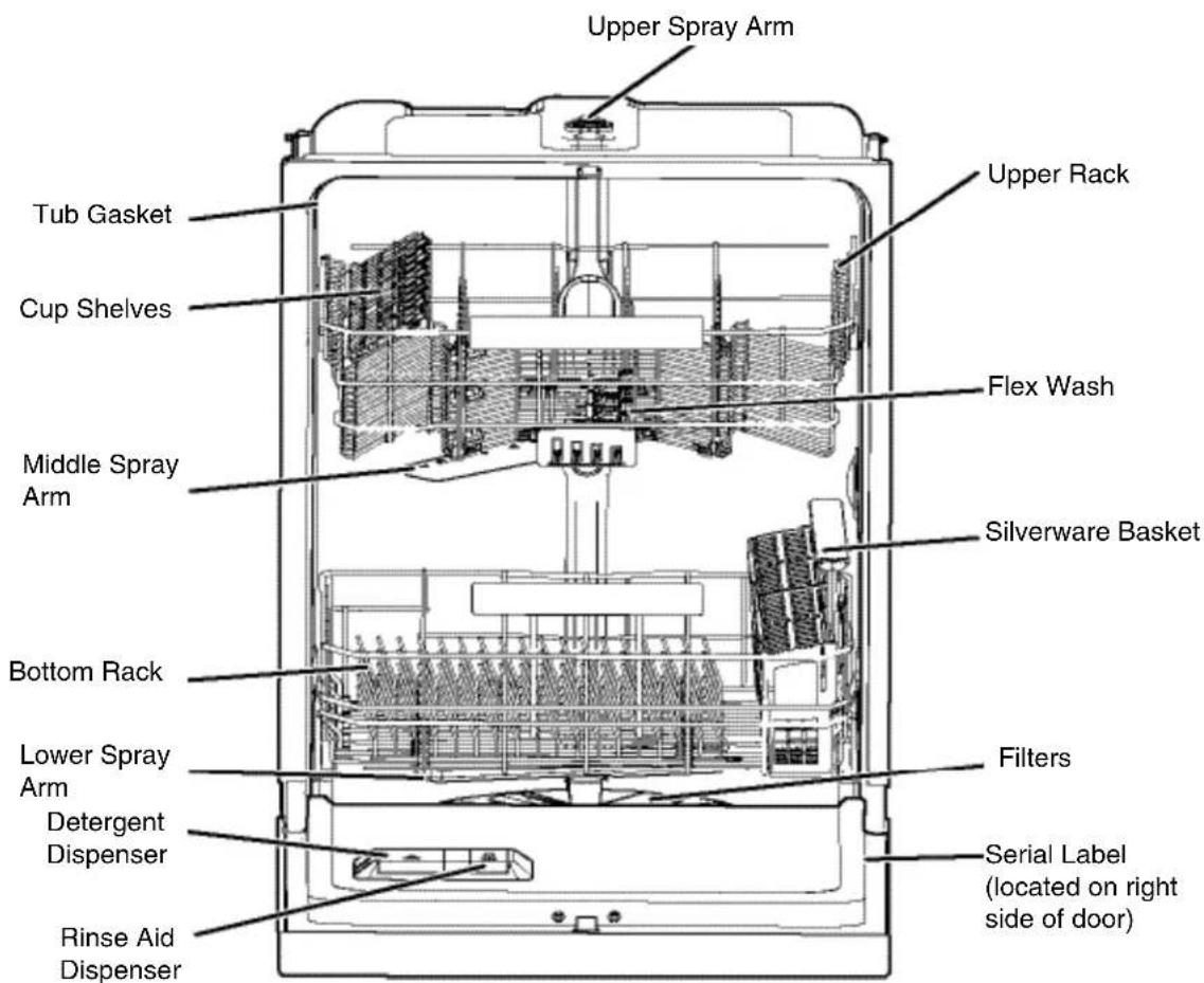 ELECTROLUX EI24ID30QW - How your dishwasher cleans - 1