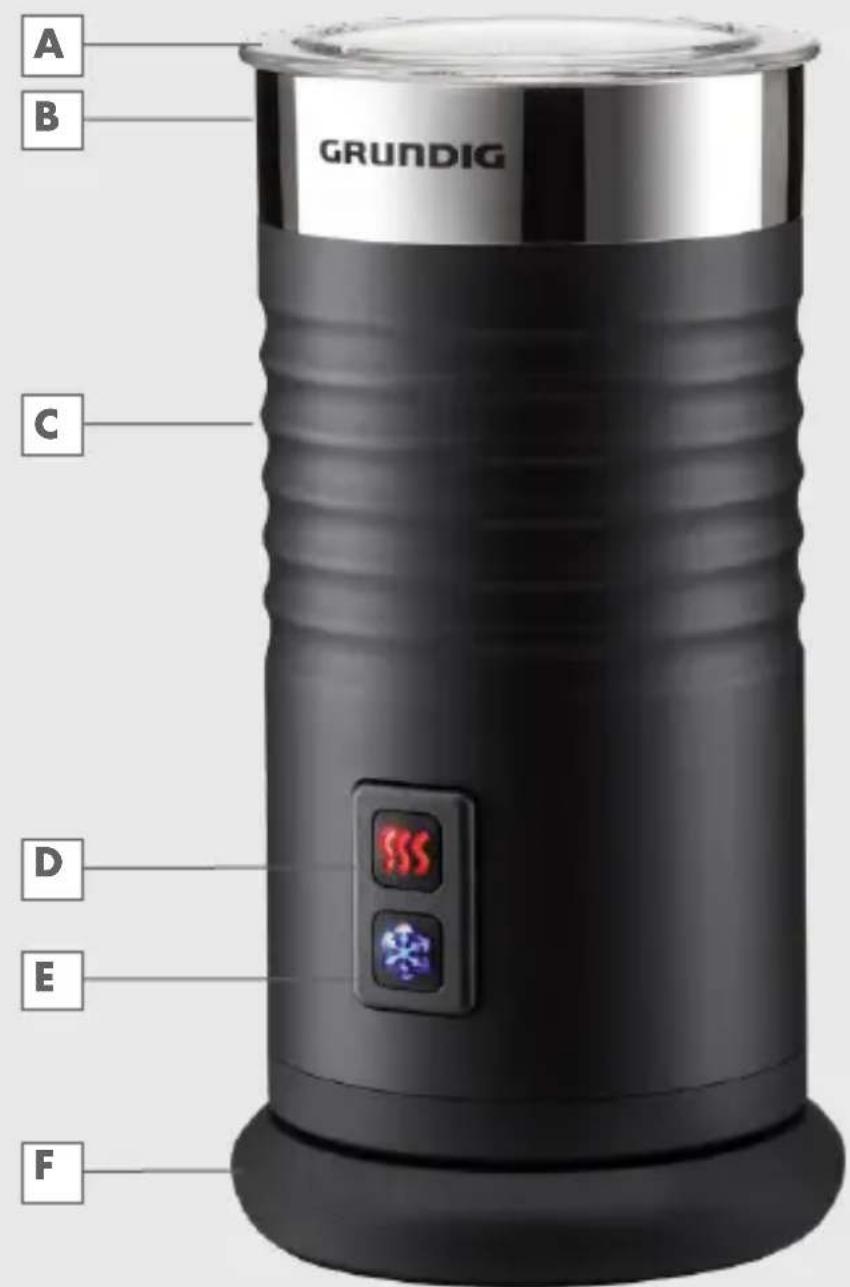 A B GRUNDIG C D E F