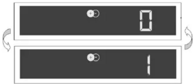 GRUNDIG GSV 4E820 - Fonctions des sous-menus : - 4