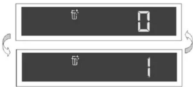 GRUNDIG GSV 4E820 - Fonctions des sous-menus : - 3