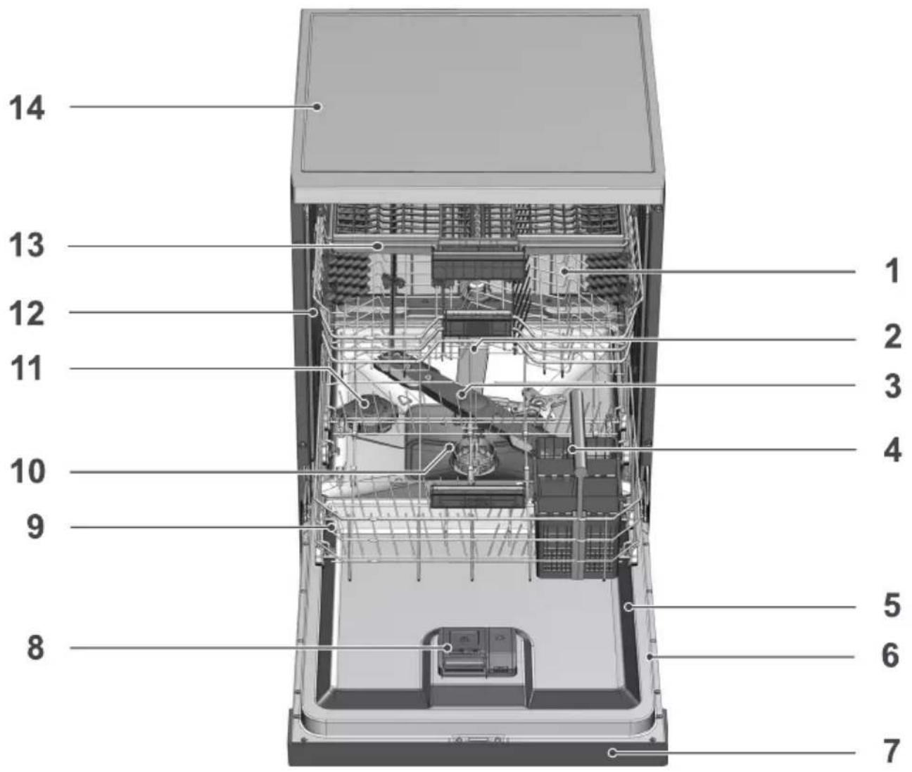 GRUNDIG GSV 4E820 - Présentation - 1