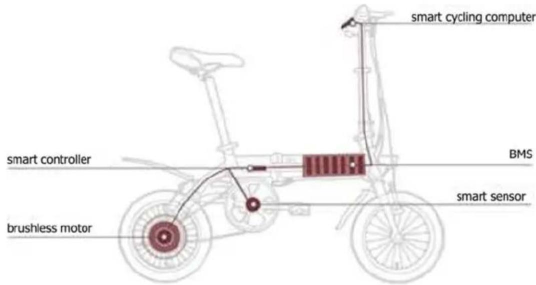 BLAUPUNKT CLARA 390 - HVORDAN FOLDER MAN EN E-CYKEL - 5