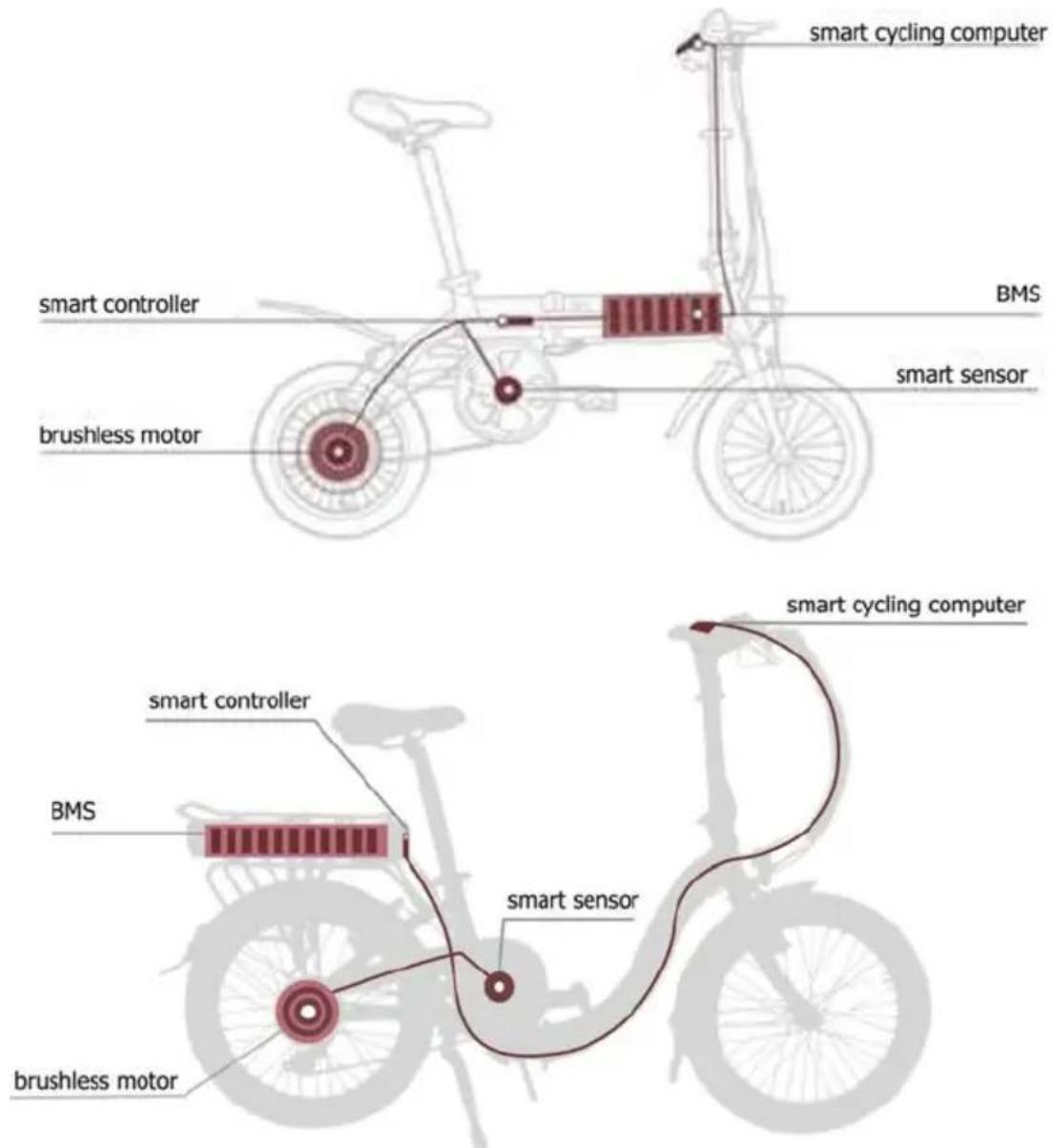 BLAUPUNKT CARLA 190 - HVORDAN FOLDER MAN EN E-CYKEL - 2