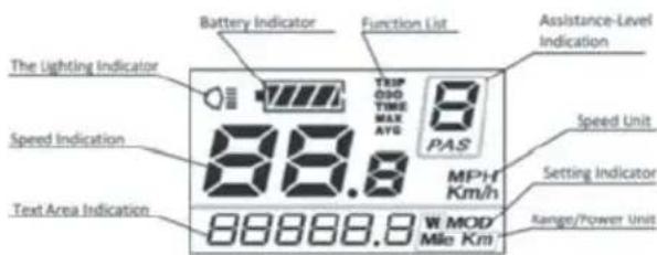 BLAUPUNKT CARLA 190 - ΛΕΙΤΟΥΡΓΙΕΣ ΟΘΟΝΗΣ ΠΟΔΗΛΑΤΟΥ - 2