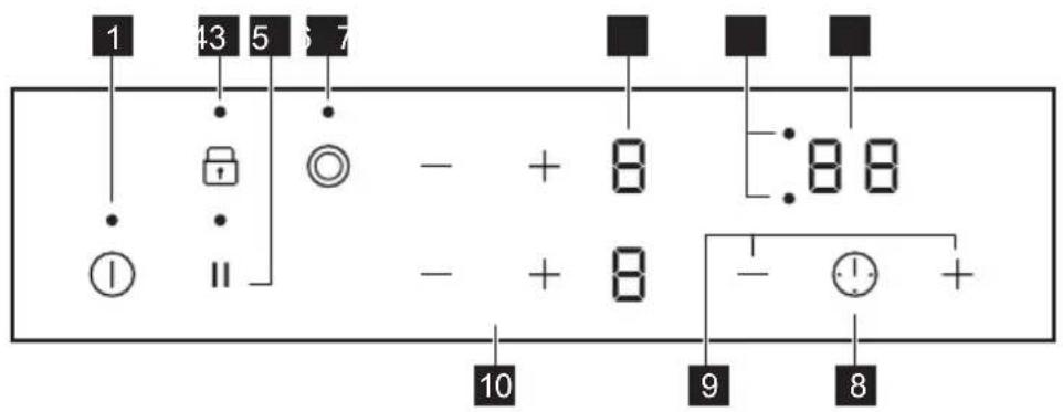 ZANUSSI ZHRN383K - Disposition del panel de control - 1