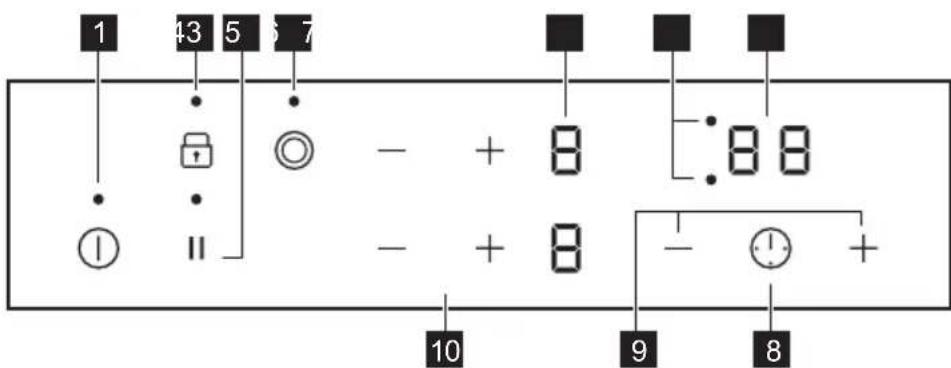 ZANUSSI ZHRN383K - Control panel layout - 1