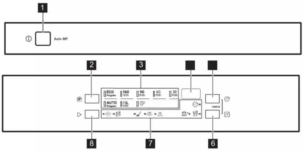 ZANUSSI ZDSN653X2 - BEDIENFELD - 1