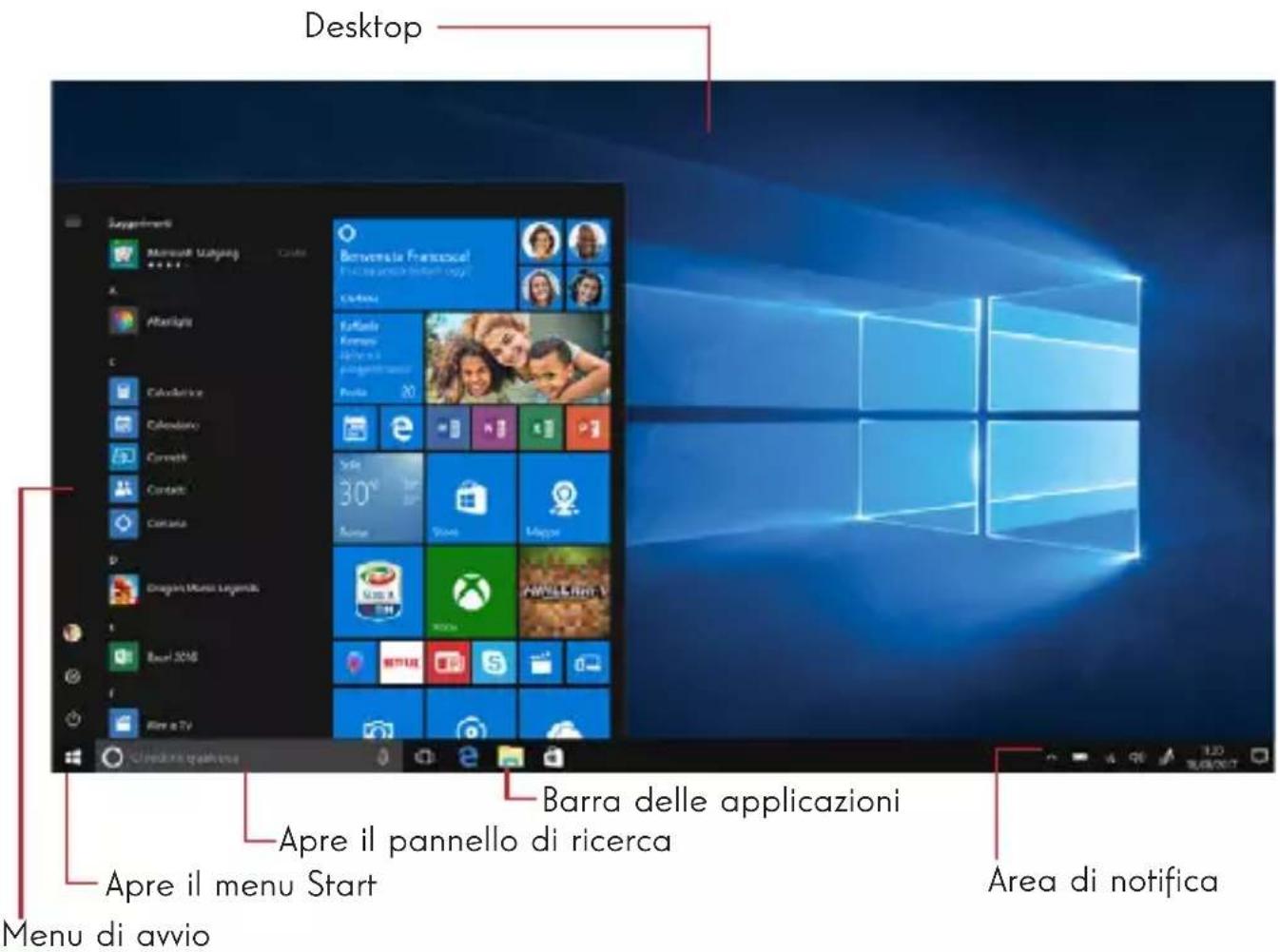 THOMSON NEO15A - Presentazione dell'interfaccia - 1